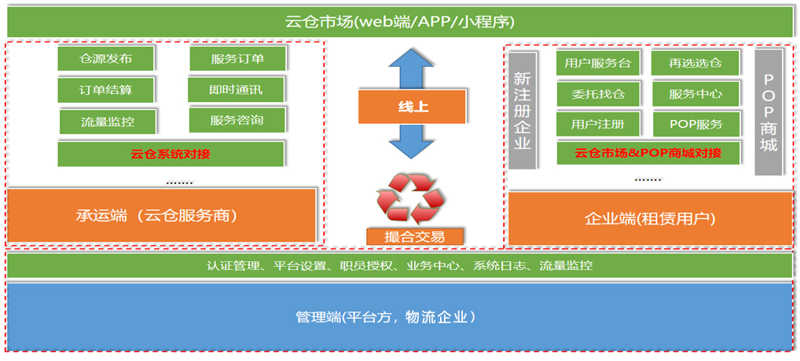 电商平台运营：电商行业的风向标